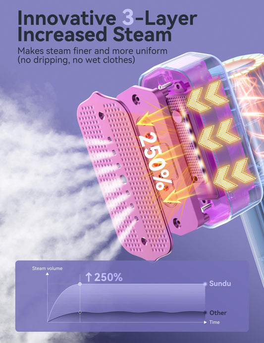 White Portable 2 In 1 Travel Handheld Garment Steamer for Clothes