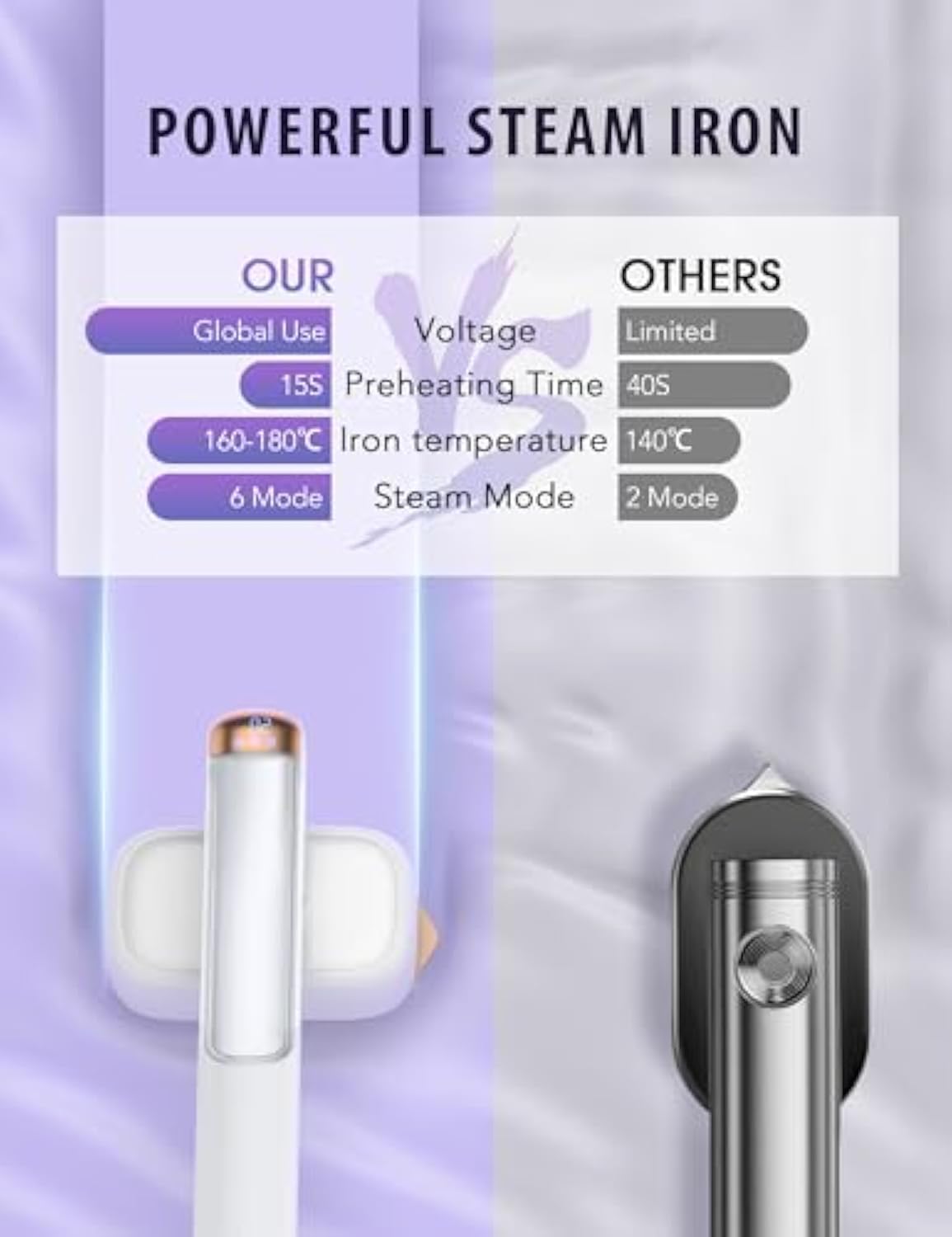 Sundu 2-in-1 Travel Steamer & Iron | 20-Min Continuous Steam